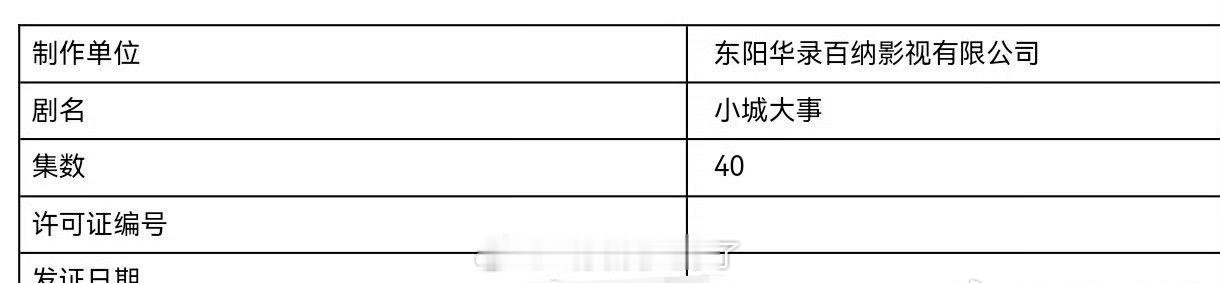 赵丽颖、黄晓明的《造城者》改名为《大城小事》已经下证了，这部剧真的要1月份播出了