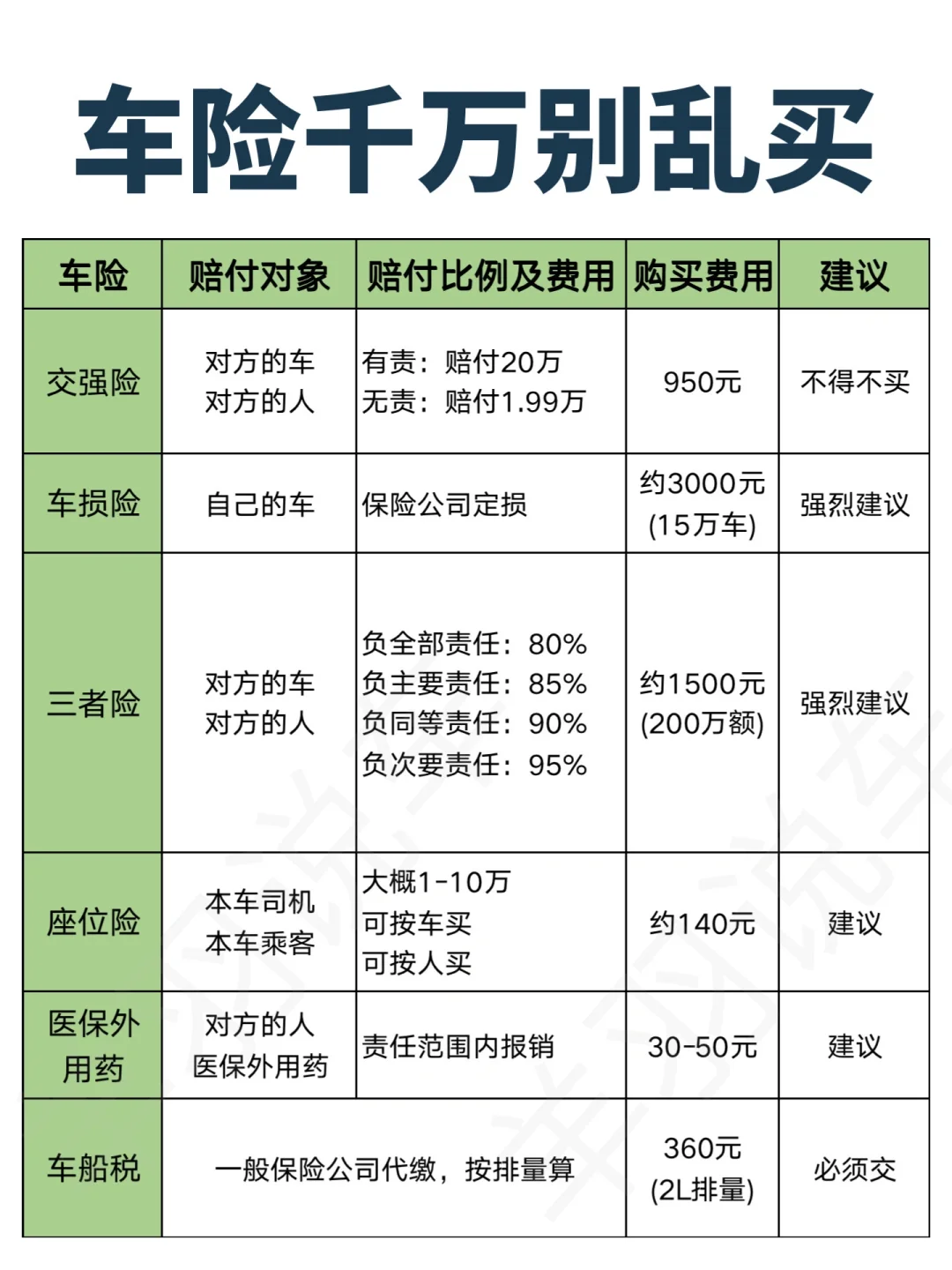 我真的服了，买的车险关键时刻都不能用