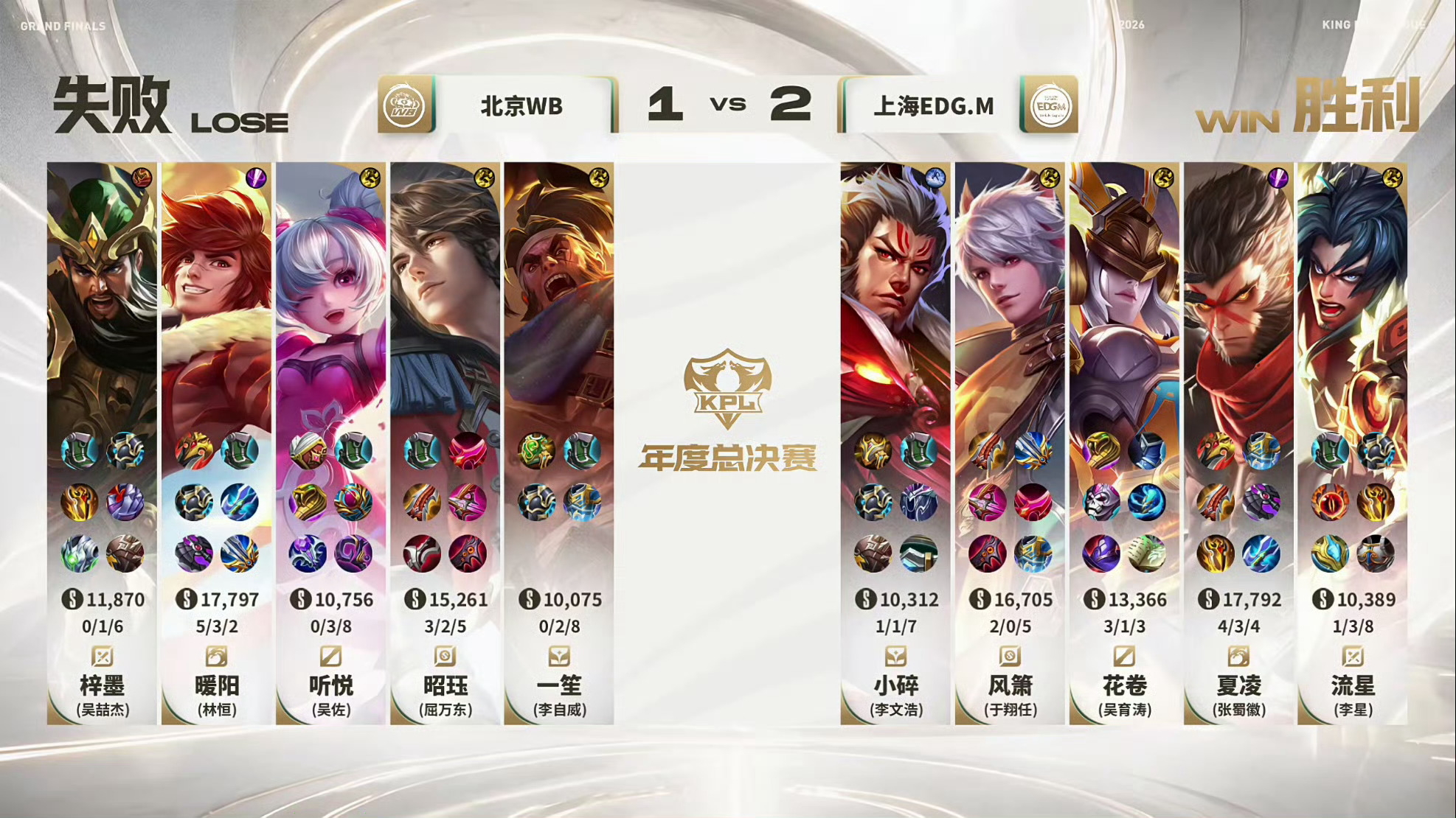 恭喜女娲掌控全场斩获MVP！花卷女娲获MVP ​​​