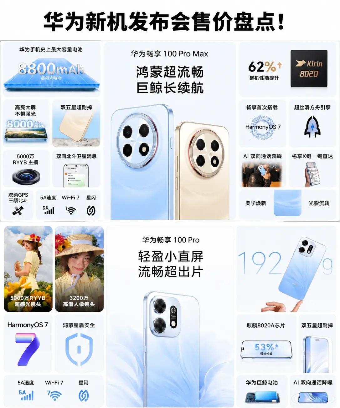 看完整场发布会，我最大的感受就一句话：华为这次是把千元机最刚需的体验，真给做透了