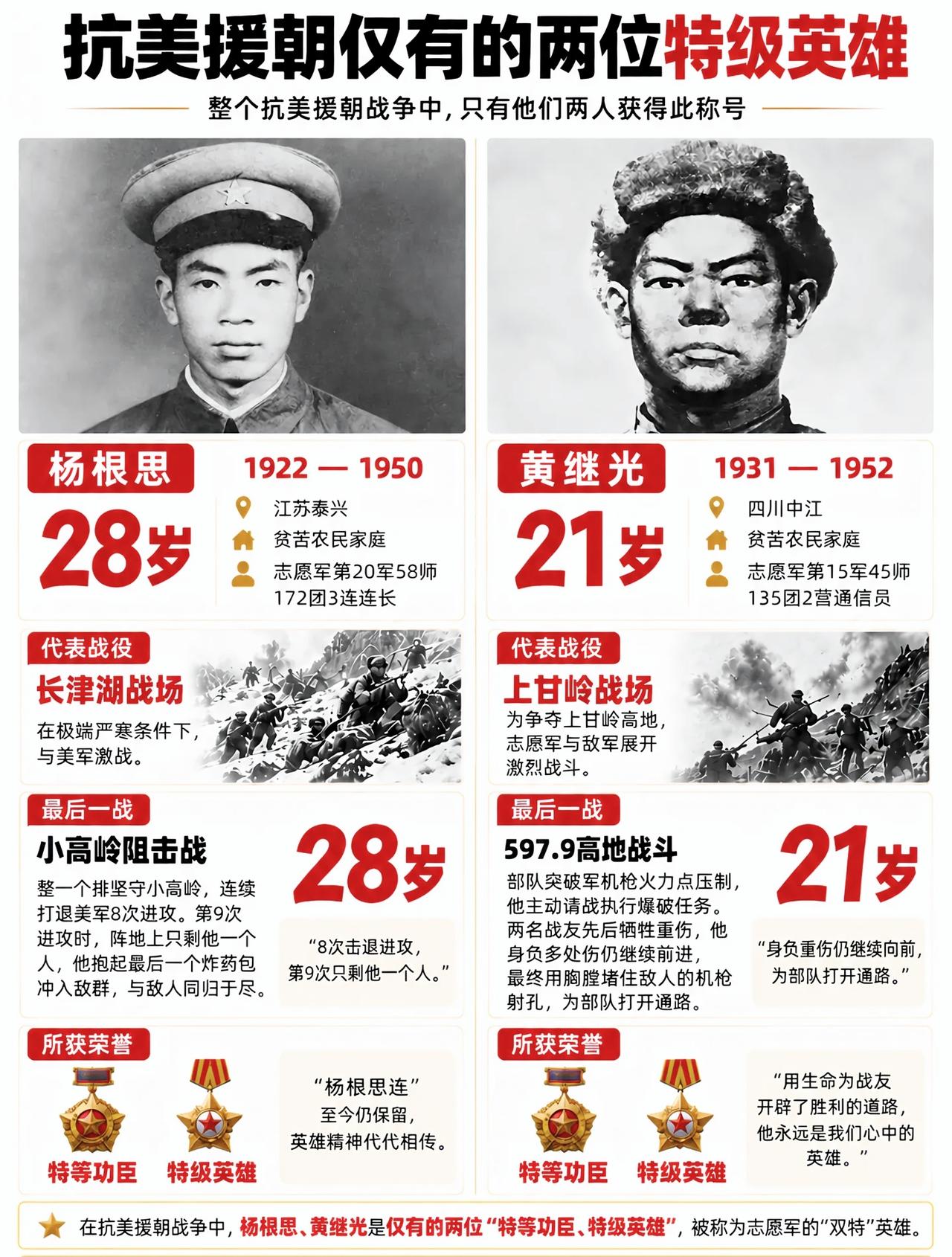 记住这两个名字！抗美援朝仅有的两位特级英雄

铭记抗美援朝 致敬英雄