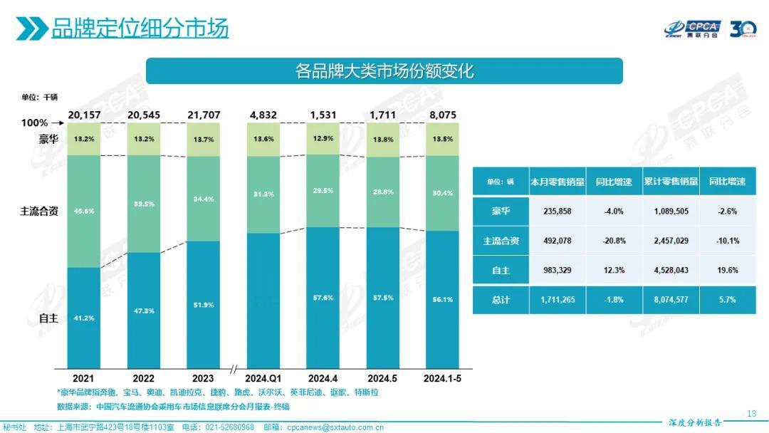 超豪华车，能守住价格“底线”吗？根据盖世汽车统计数据，今年5月，包括玛莎拉蒂、法