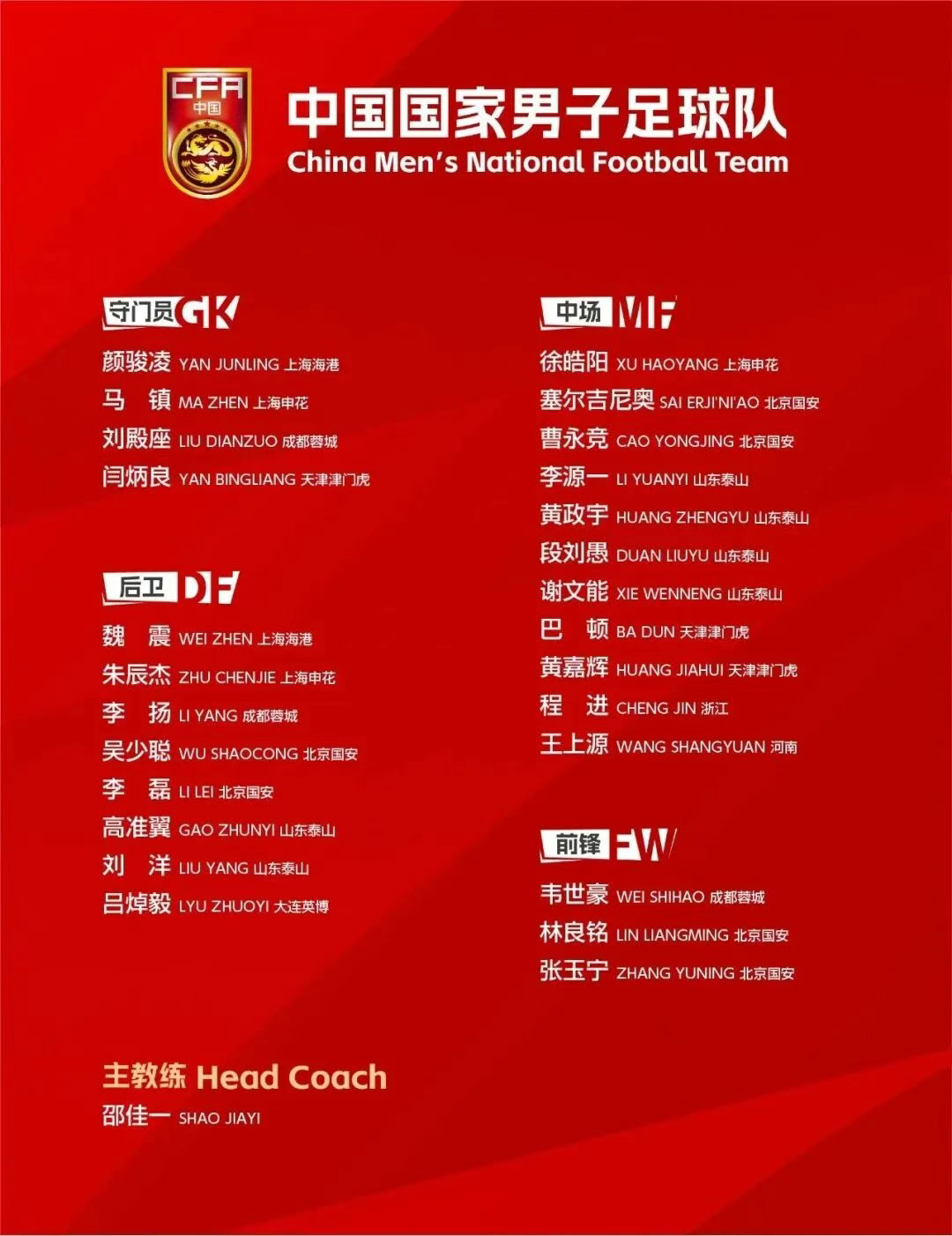 【#邵佳一首期集训名单公布#】#王钰栋未入选邵佳一首期集训名单# 北京时间今天（