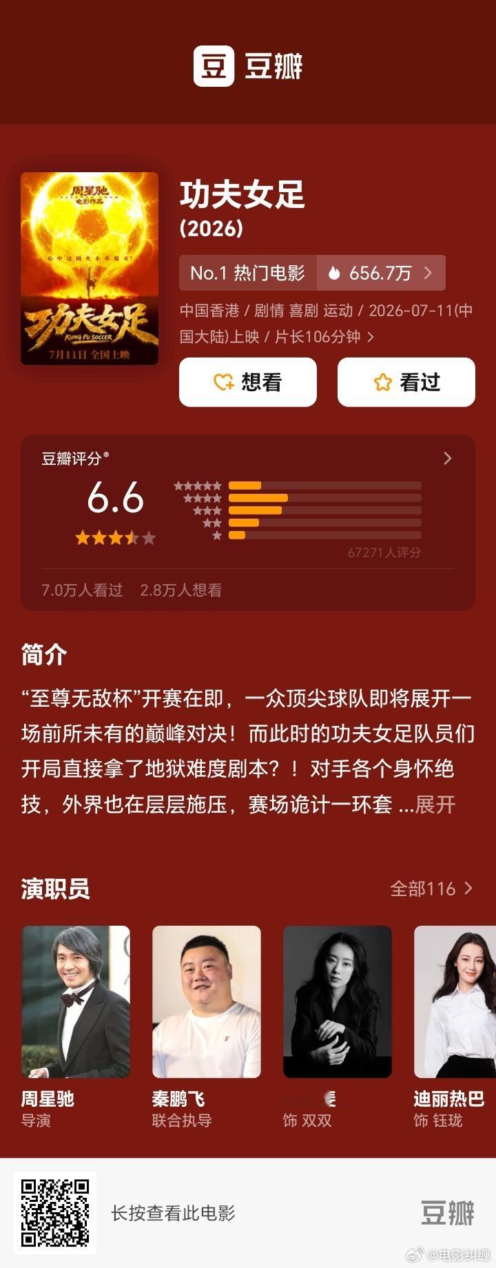 《功夫女足》豆瓣开分6.6。 
