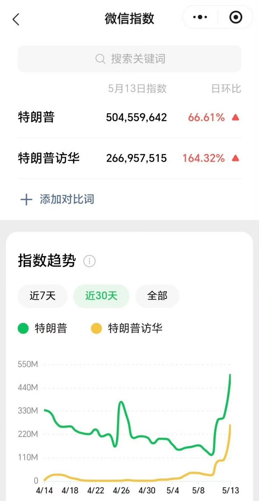 普京到达北京蹲一个好事乐子人的微指/百指对比