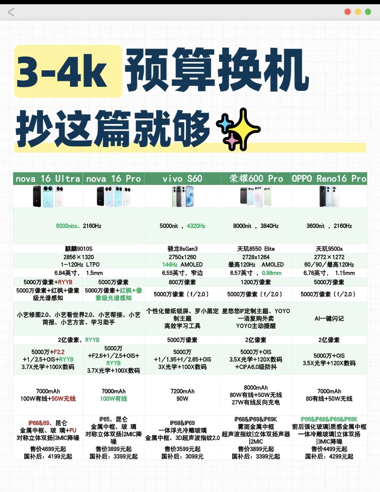 3-4k预算手机如何选？荣耀600pro是真的很香，8000nit的峰值亮度，2