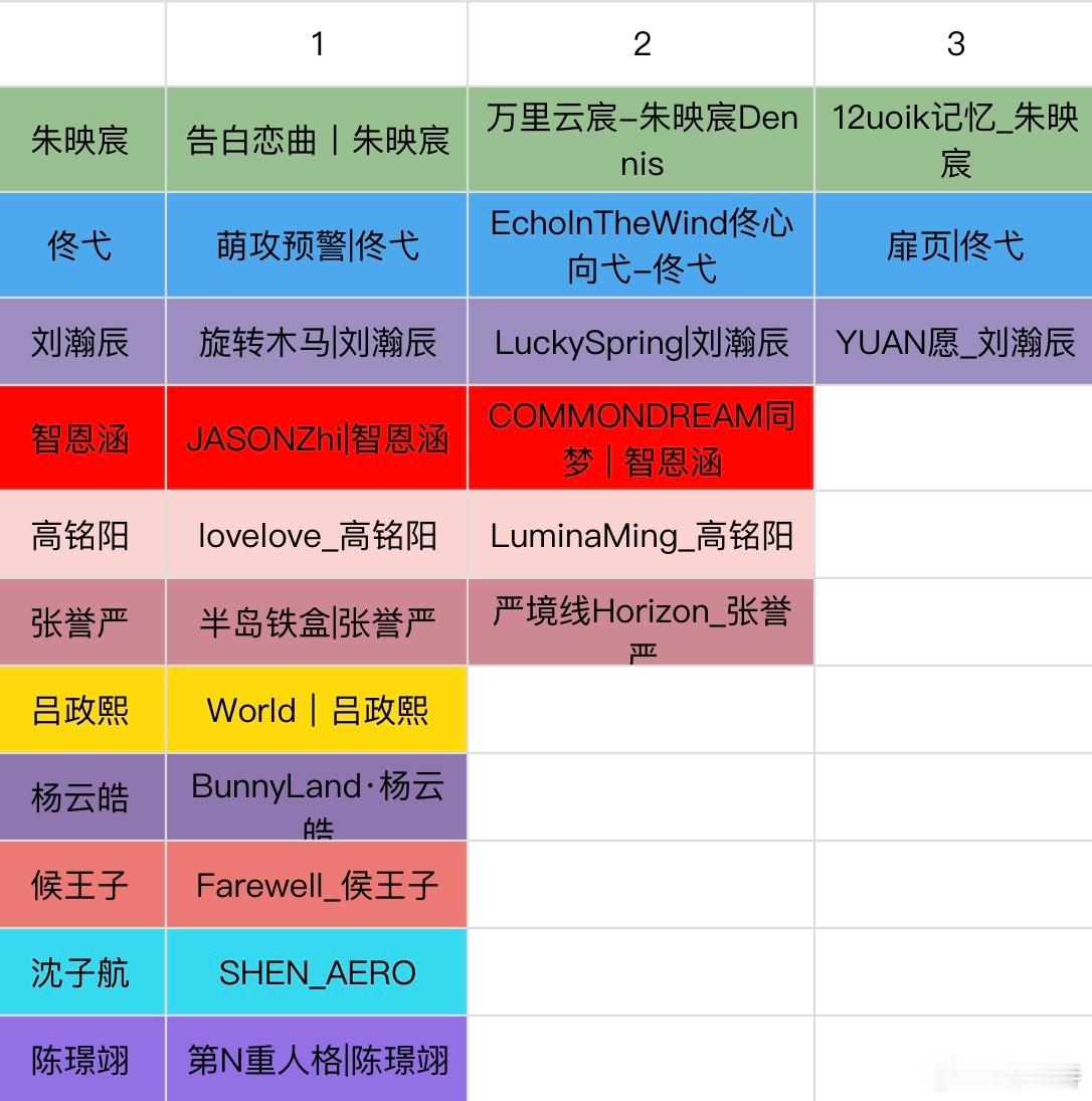 TF五代运动会站姐拉表朱映宸、佟弋、刘瀚辰、智恩涵、高铭阳、张誉严可以准备好大吸