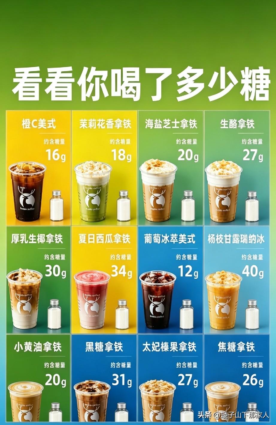各种喝的所含糖分。