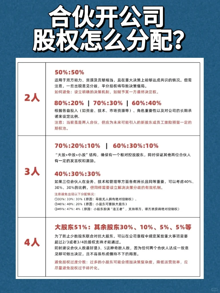 合伙开公司，股权怎么分配？