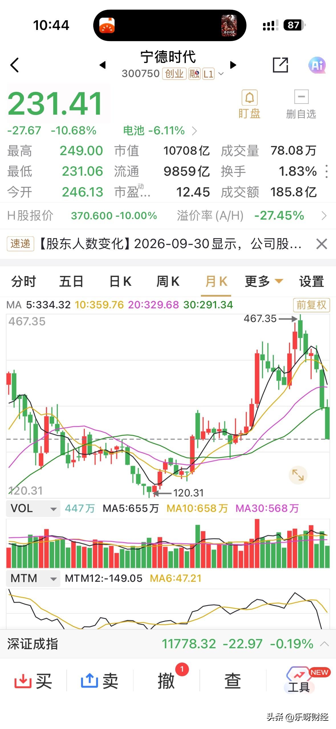 再次跌超10%，而像宁德时代这样的，明显是属行业巨头，是我囯先进工业制造的代表，