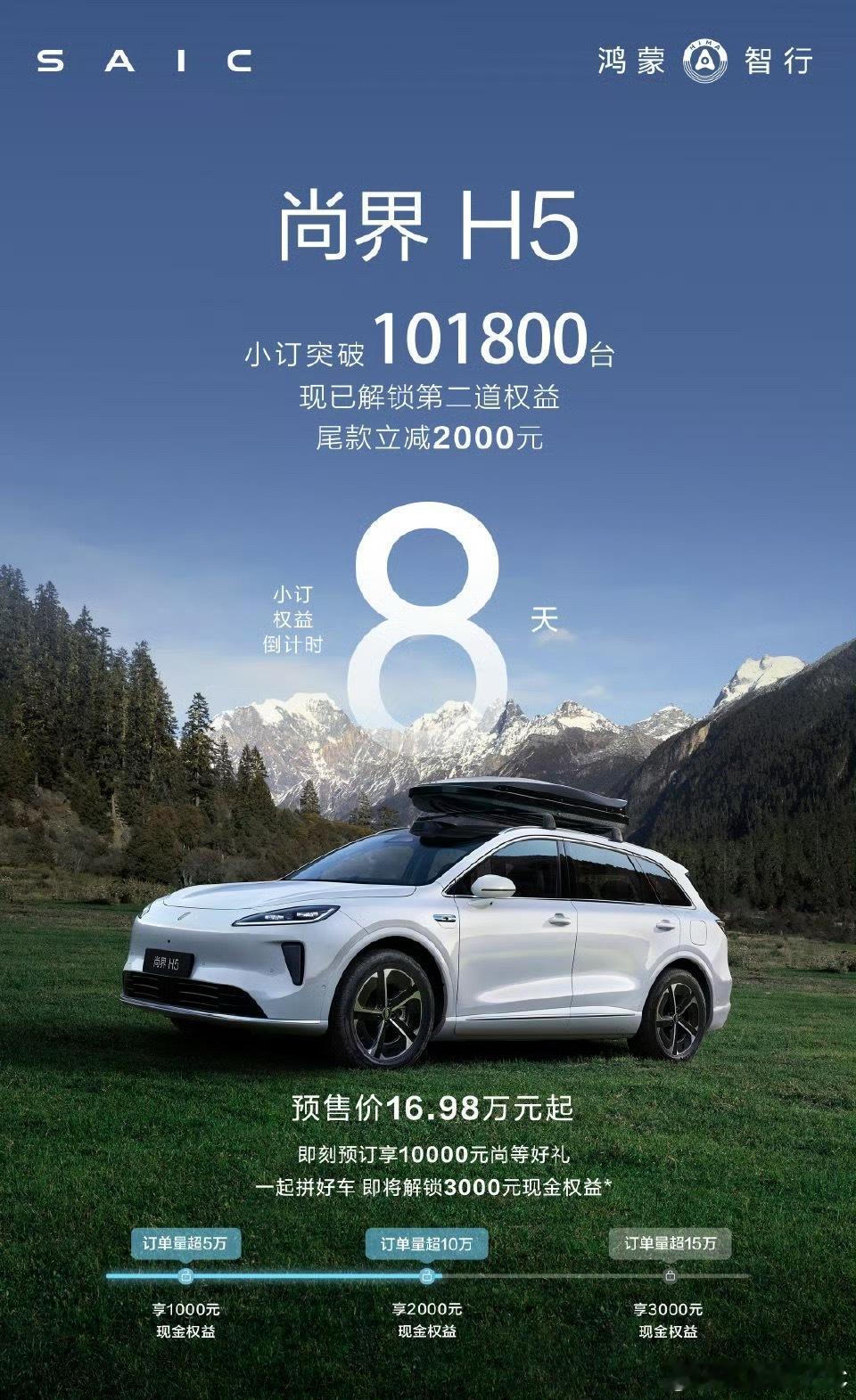 尚界小订突破10万台了。看后续订单转化率了，16.98万起，就算辅助驾驶要选装，