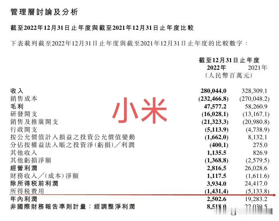 华为一年纳税903亿，小米纳税14亿，这都是真的，但里面蕴含着这个天大的谎言！
