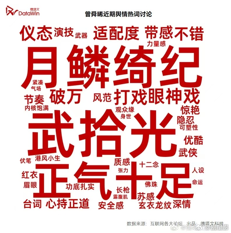 曾舜晞武拾光观众印像曾舜晞月鳞绮纪武拾光角色观众评价观众对武拾光评价极高，曾舜晞