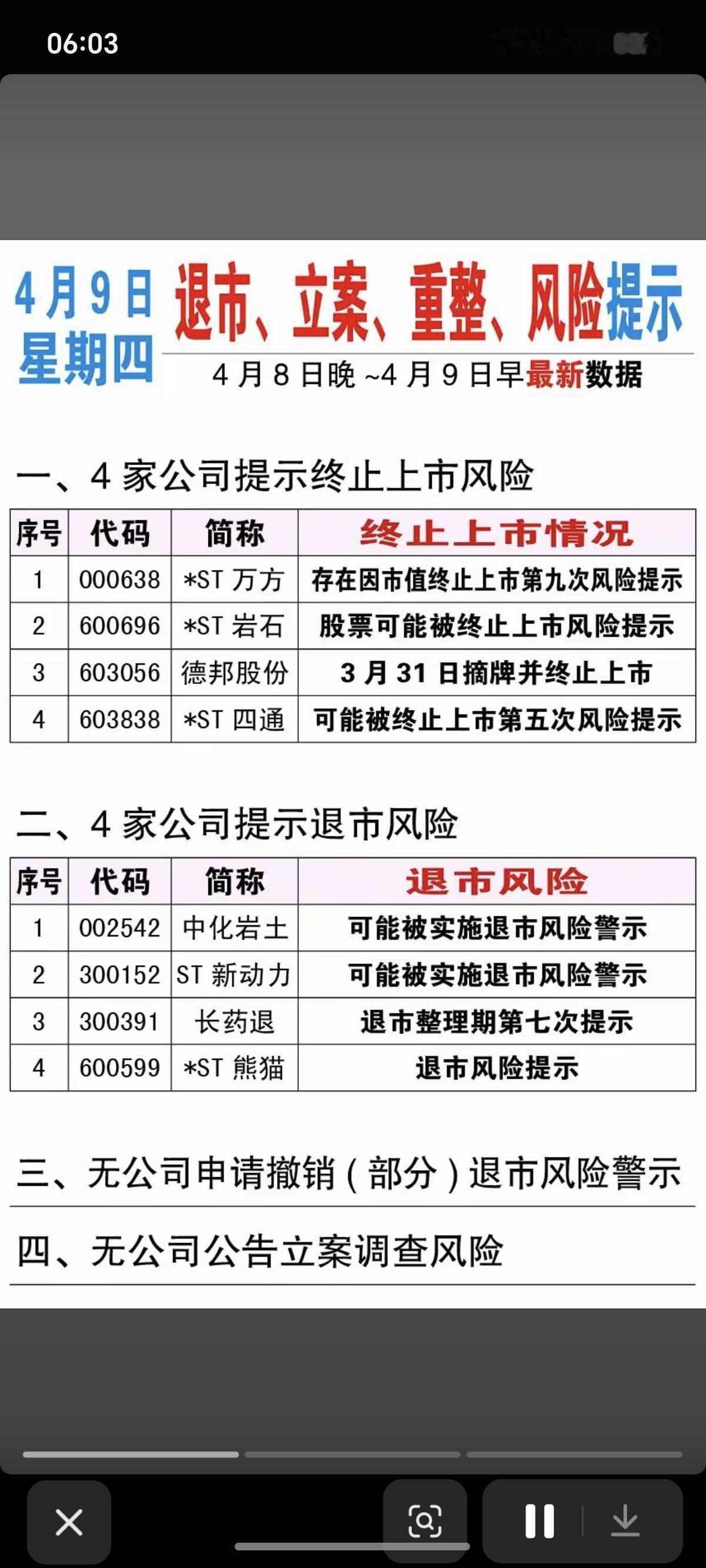 4.9周四  上市公司利空消息汇总！

主要涉及：提示终止上市风险、提示退市风险
