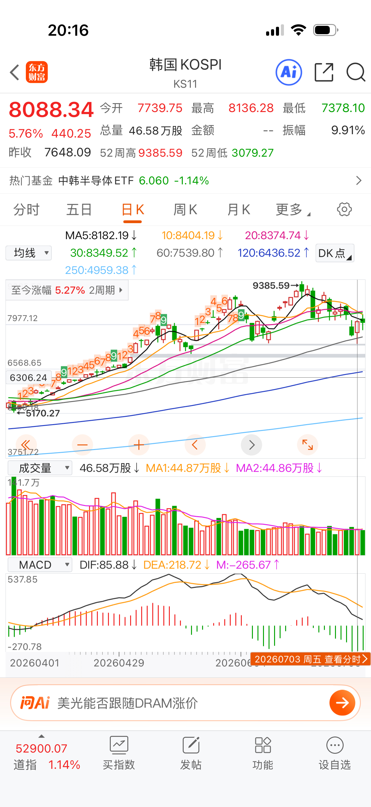 不要刻舟求贱，周五韩国股市大涨又怎么样？美股不一定跌的，晚上说不定纳指科技大涨昵