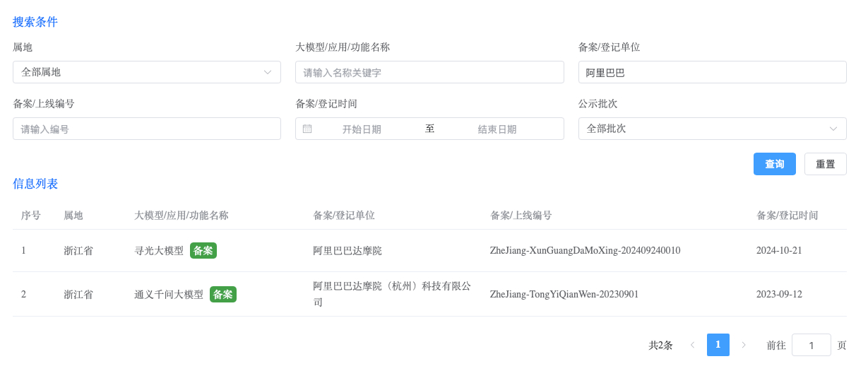查了一下生成式人工智能算法备案的清单，这些厂商基本都是备一次，之后的模型迭代，都