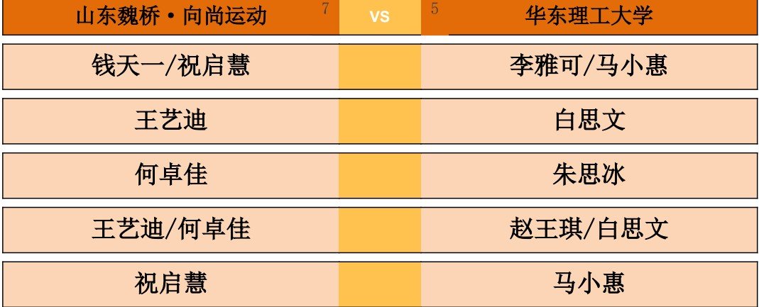 2026乒超常规赛雄安站女团单循环赛，山东魏桥·向尚运动vs华东理工大学对阵出炉