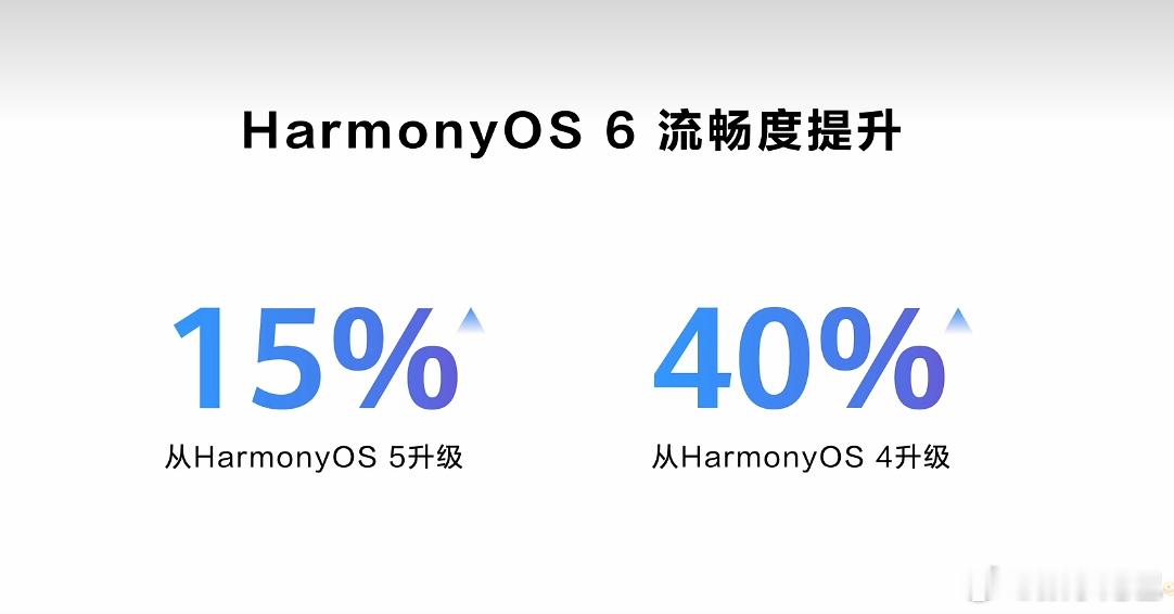 升级完鸿蒙6系统流畅度提升那续航时间呢[doge]鸿蒙操作系统6正式发布鸿蒙6发