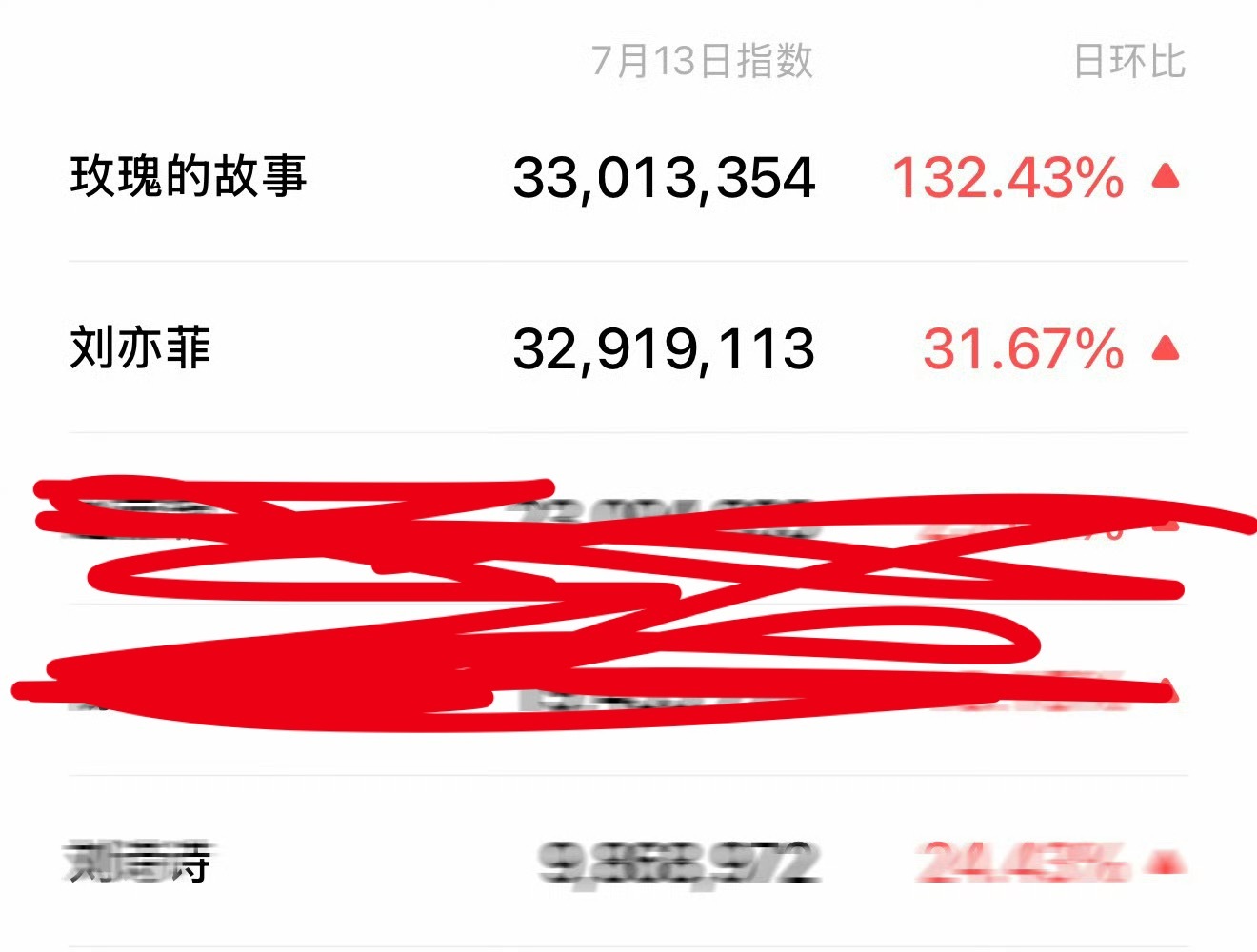 咱也不知道55分盗版“小刘亦菲”的粉丝哪里来的勇气给自己排在一档… 那脸皮真是…