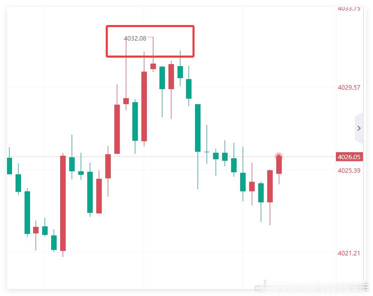 都自行护利吃上肉了没！！金价黄金金价下跌小克重金条难抢A股 ​​​