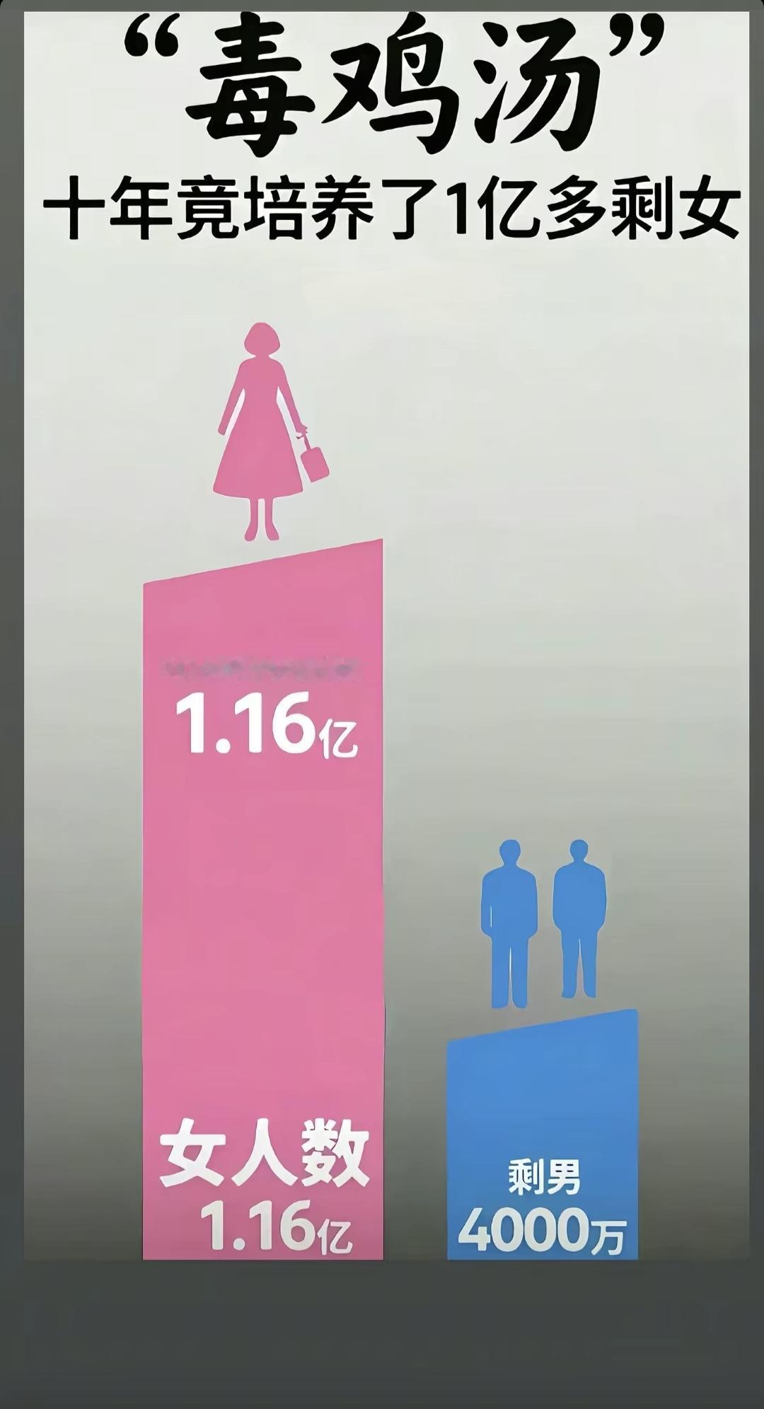 现在鸡汤太多，太毒了，导致很多女孩不愿意结婚。
例如很多女明星不结婚或隐秘结婚，