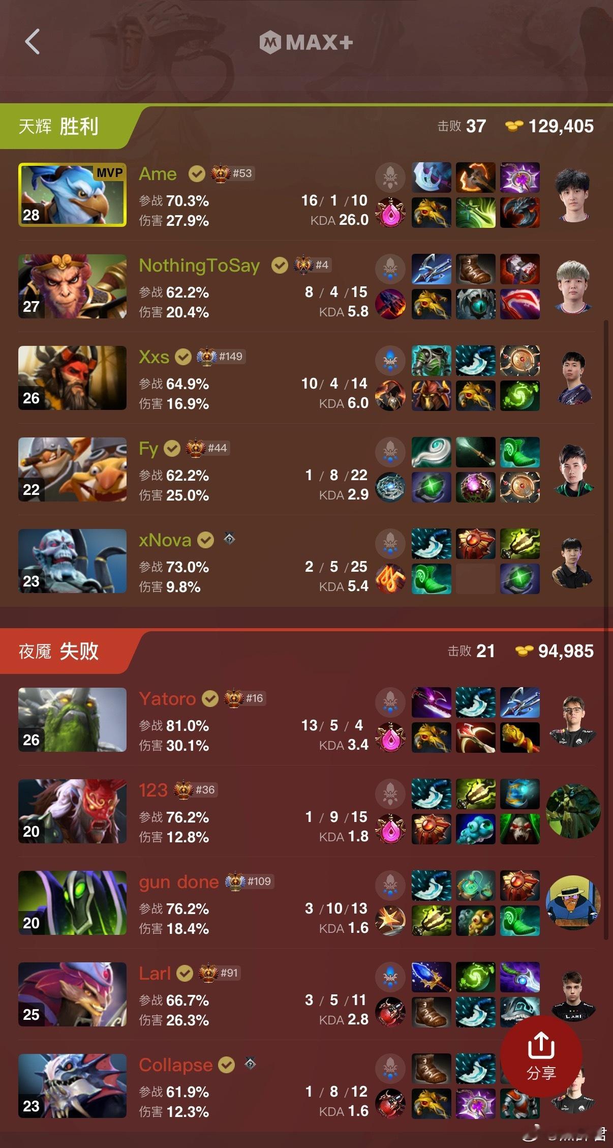 终于赢了！XG拿下老冤家雪碧！dota2