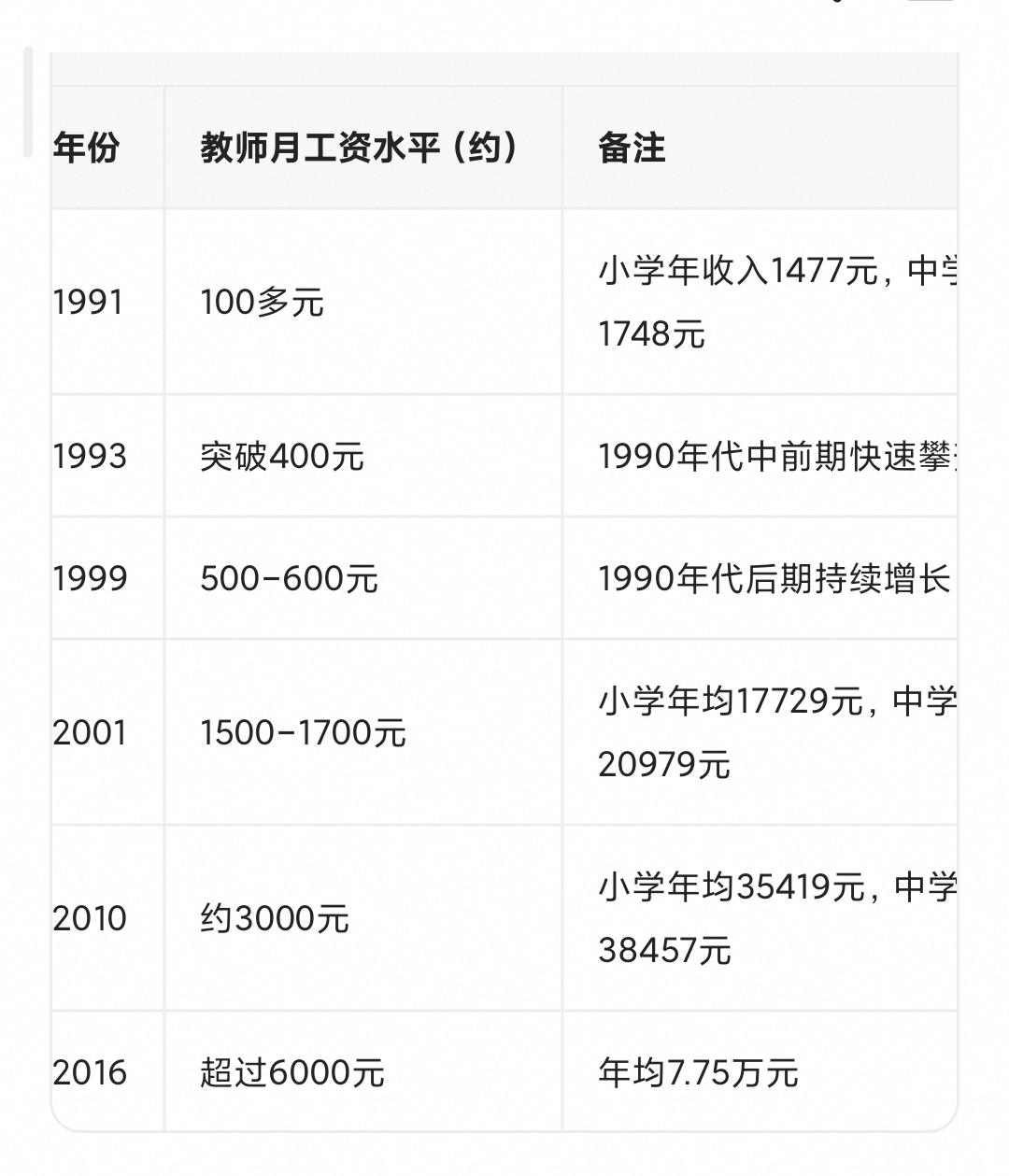 【从“百元养家”到月入六千+📈】以前当老师，工资被企业甩几条街——91年才10