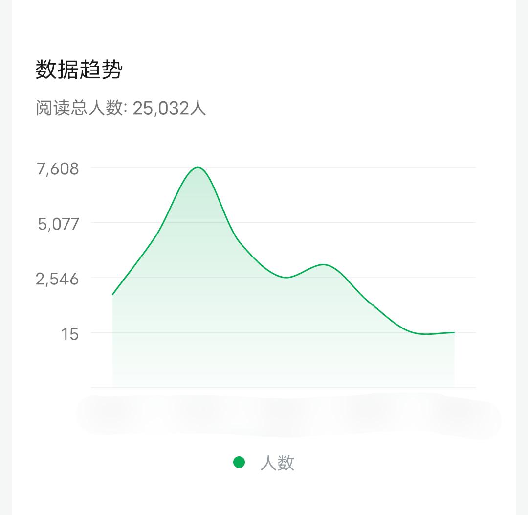 我的“小绿书”之前被限流
现在终于恢复正常了
方法我偷偷告诉你们

头条和小绿书