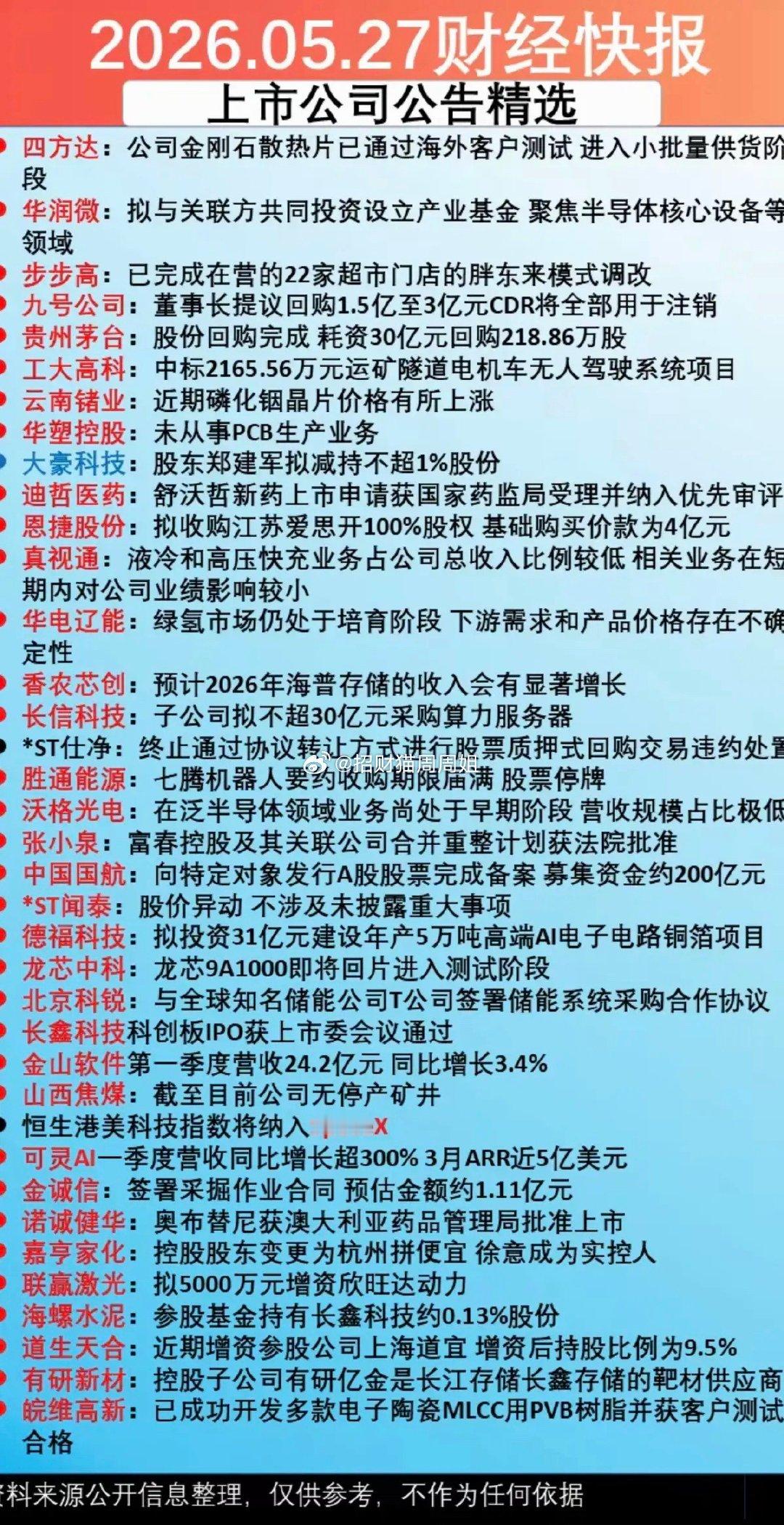 5.28周四  财经快报+上市公司公告精选！贵州茅台：回购股份完成！中国国航：定