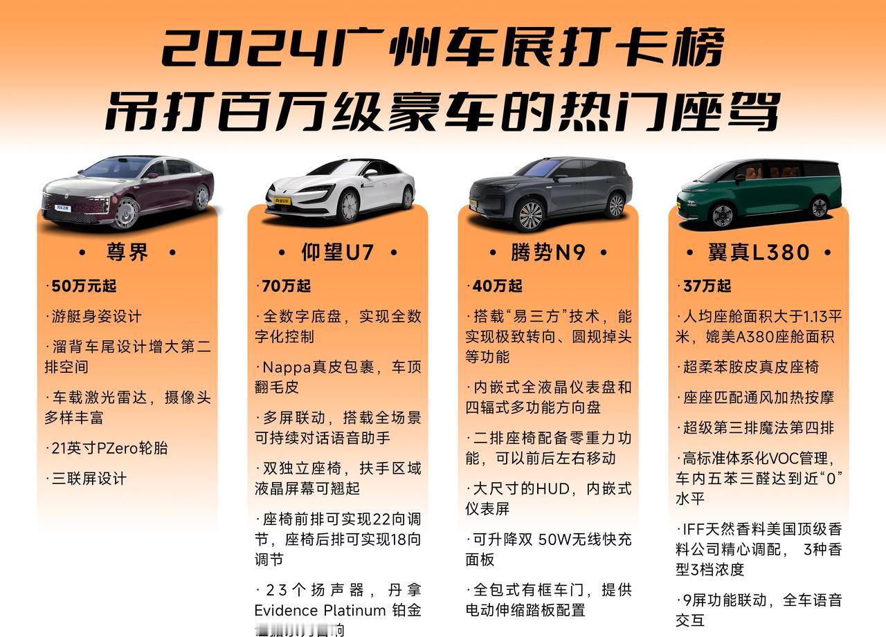 广州车展各大品牌豪华口号此起彼伏，究竟有哪些车真正具备百万级价值感？一图带你解锁