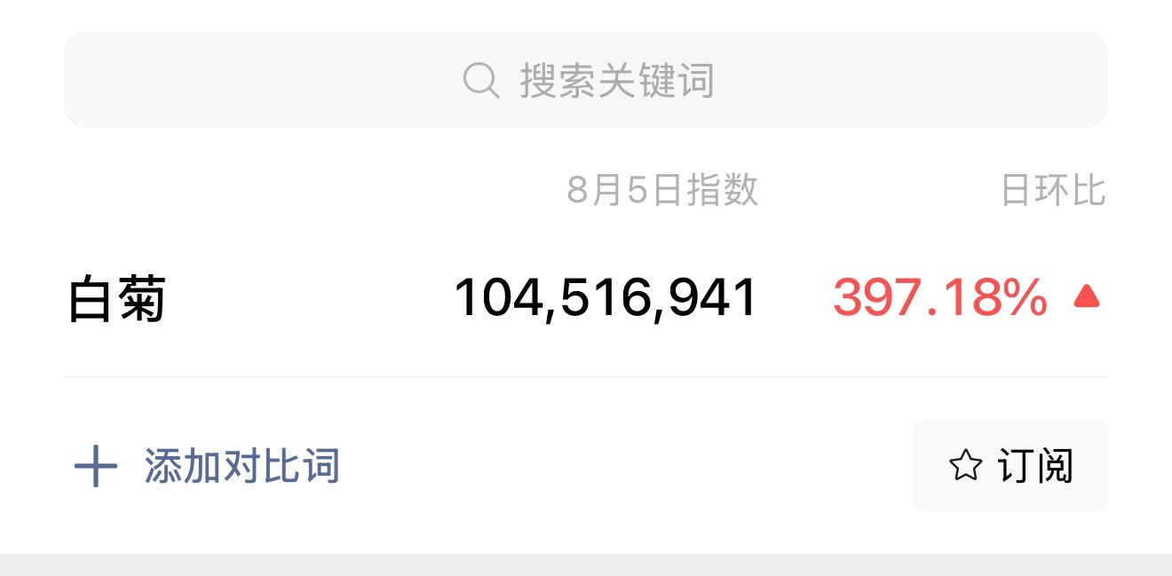 杨紫 8.6红稿。今日主题：杨紫白菊微指又破亿了啊啊啊！这就是口碑大爆剧恐怖的长