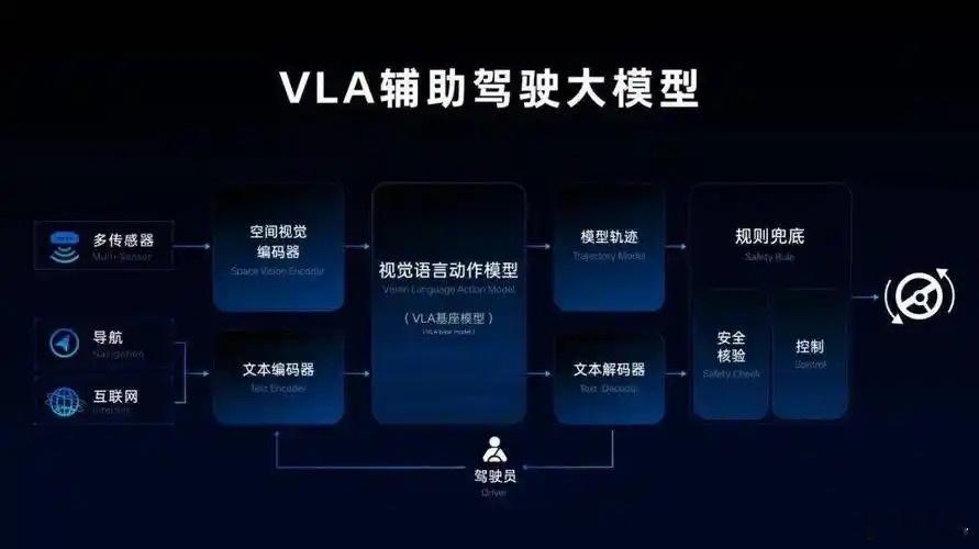VLA 2.0、VLA 2.1、VLA 2.2。是不是过几天就能发布VLA 2.