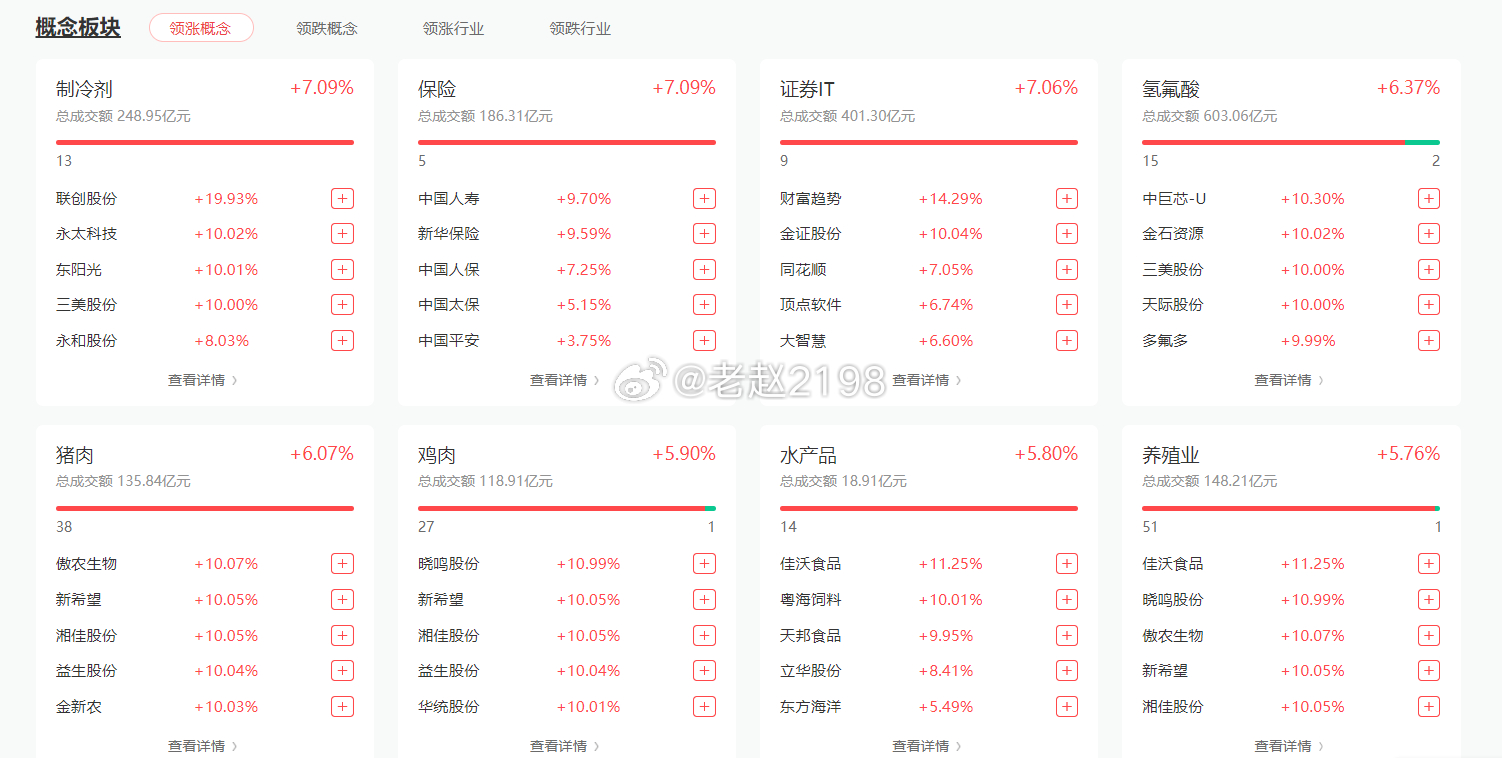 7.1收评：今天外围涨多跌少，AI总龙头纳斯达克指数昨夜涨了1.5%，但是今天A