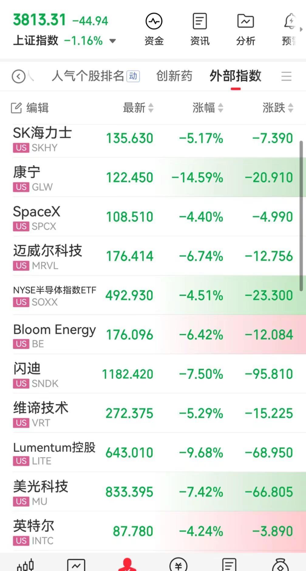 鸿蒙好卡啊。用鸿蒙系统看股票好卡啊，刷两下就卡屏了。。。卖手机的说让我刷回安卓，