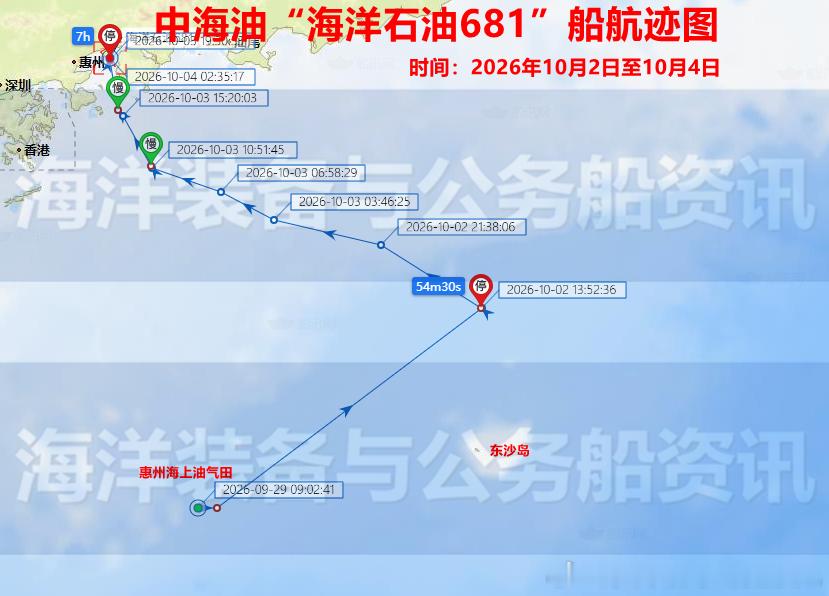 台海观察 10月3日下午，在中海油所属的海洋石油平台支持船“海洋石油”681船拖