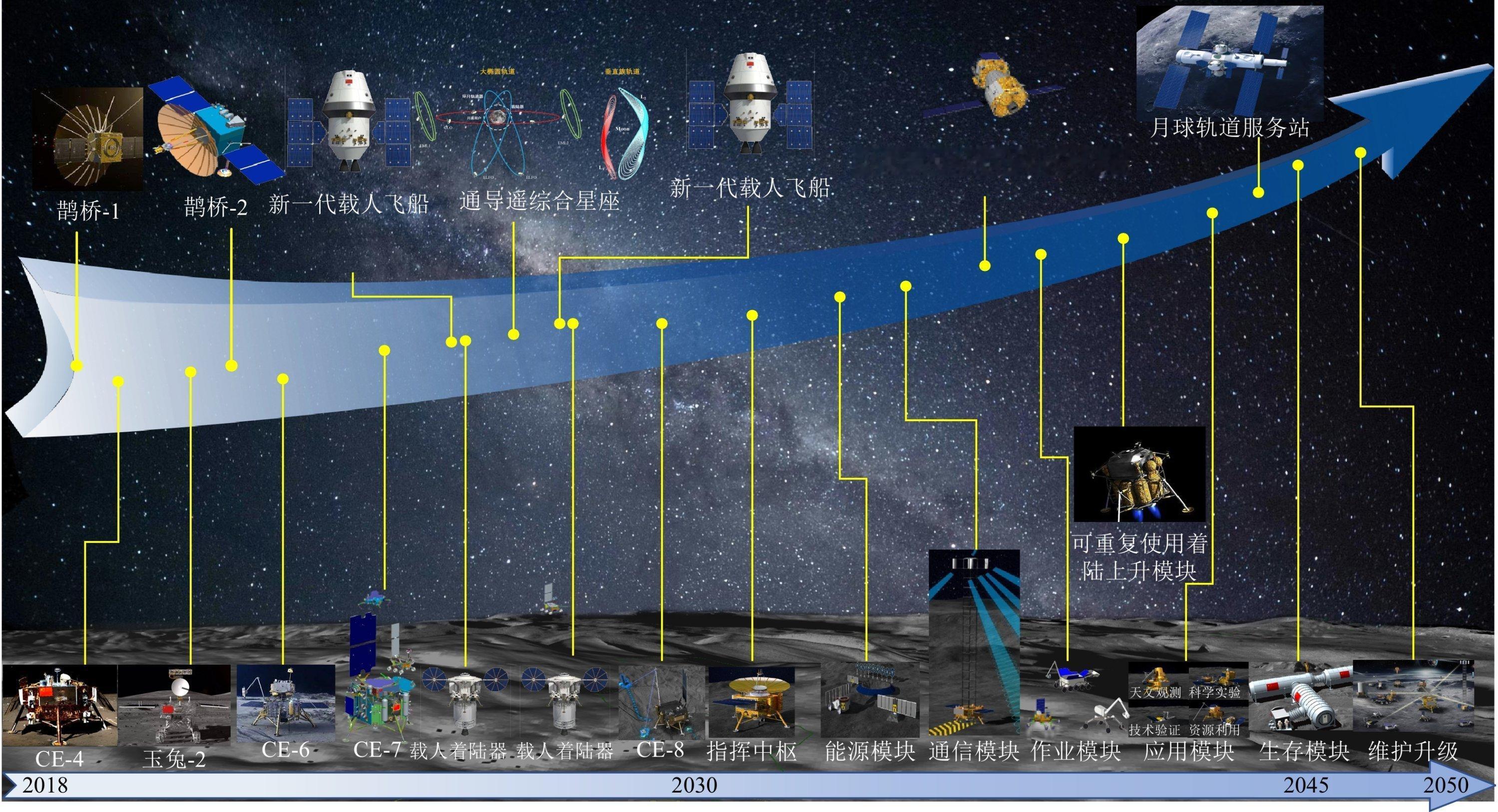 中国月球探索路线图（部分） 