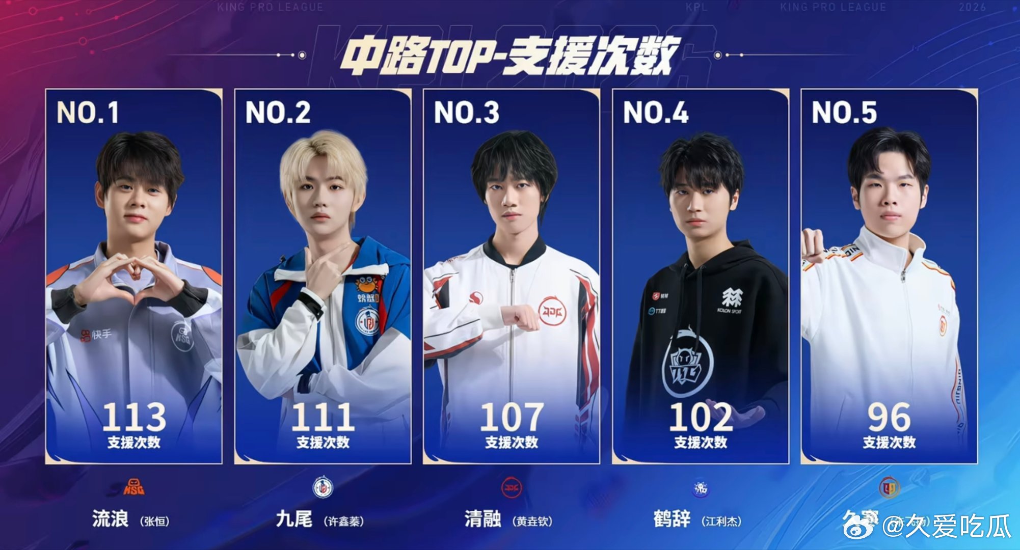 本赛季单项数据排行（截至4月3号比赛结束） 