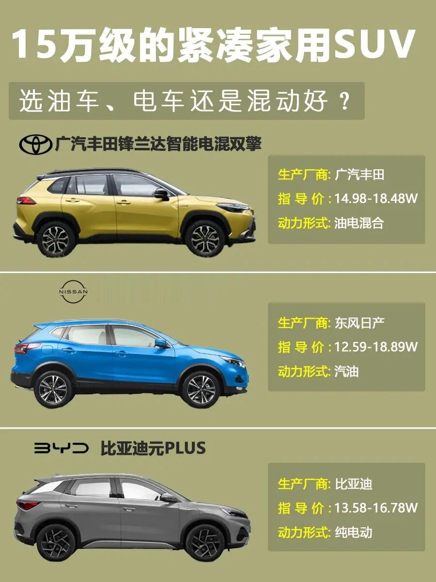 15万级别家用SUV,选油车,电车还是混动好?