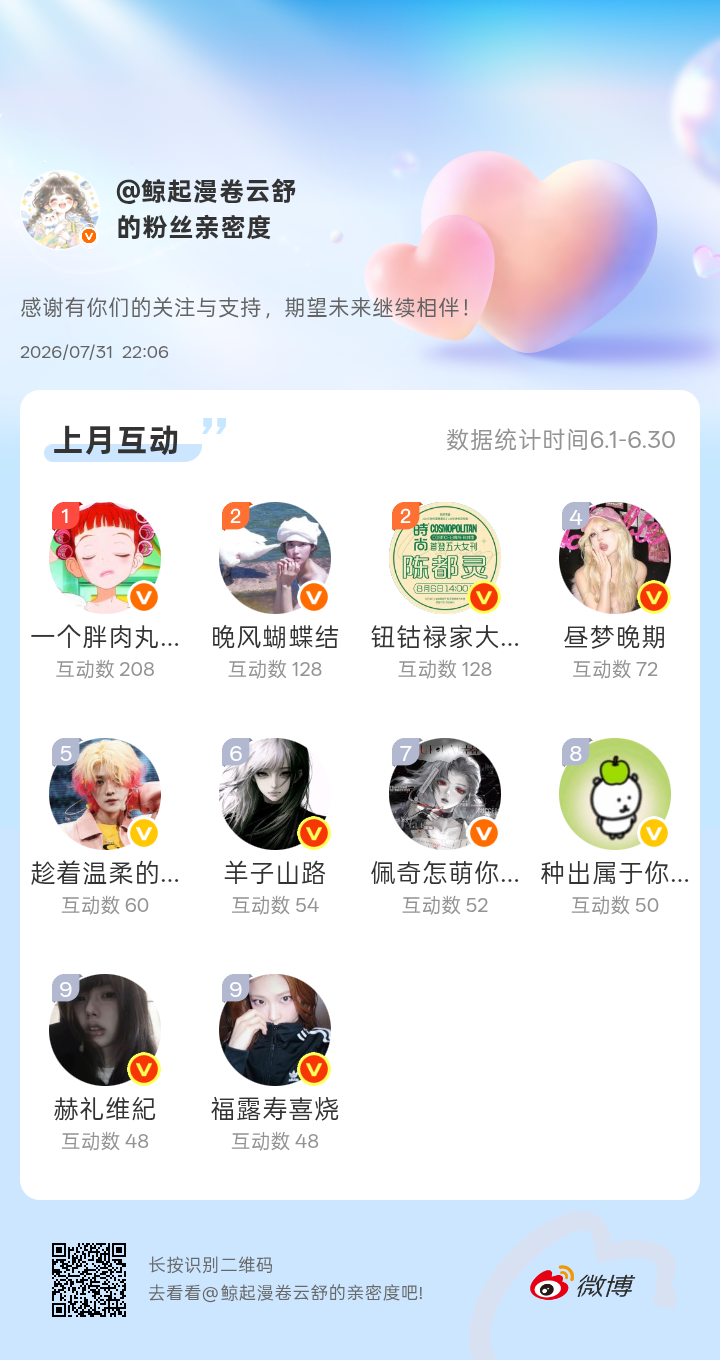 哇塞，这次竟然这么高级吗！八月再一起继续玩网页链接微博亲密度粉丝亲密度 