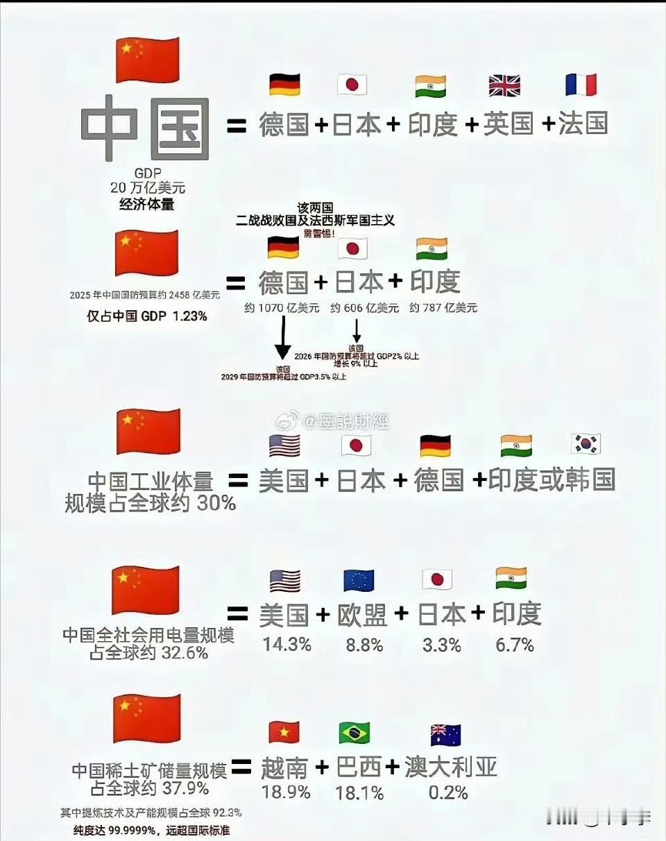 日本今年在物价高涨的情况下gdp下跌1.8%，还要付5500亿美刀给美爹。
日本