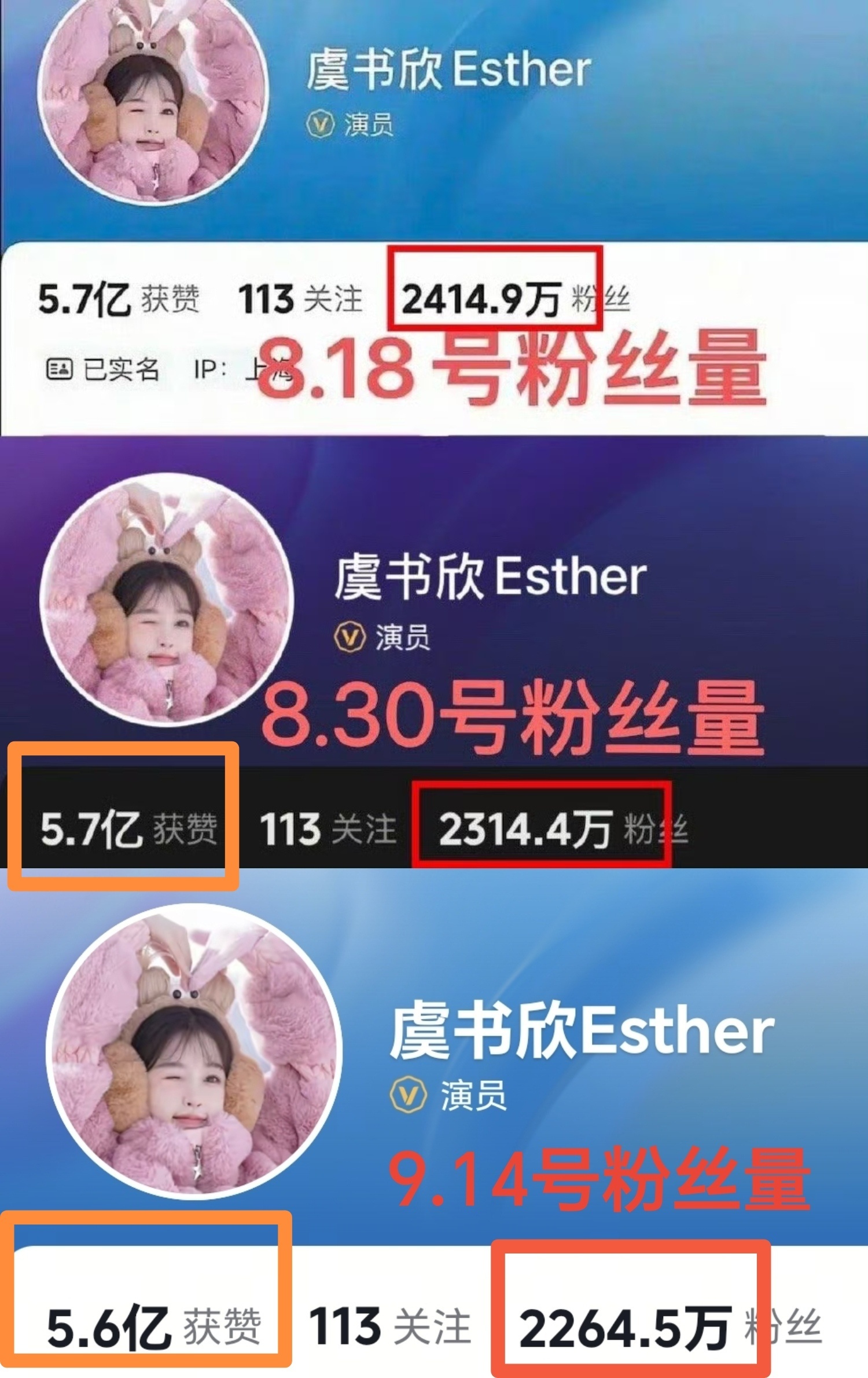 虞书欣掉粉150万，掉赞一千万了 ​​​
