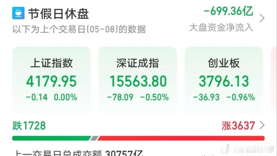 5.11技术交易热门股票点评+增减持1、中国巨石：顶部结构，及时减仓2、舒华体育