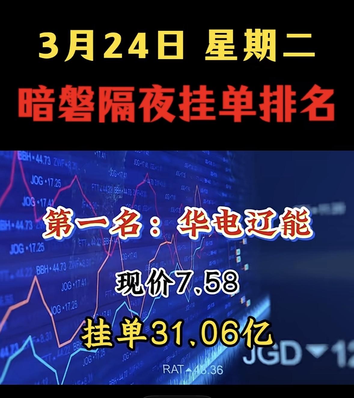 3月25日周三暗盘隔夜挂单排行榜出炉

今天给大家推荐韶能股份，现价8.06元，