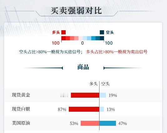 美联储会议纪要揭示巨大分歧，
几位官员支持在利率指引中采用“双向”表述，
为通胀