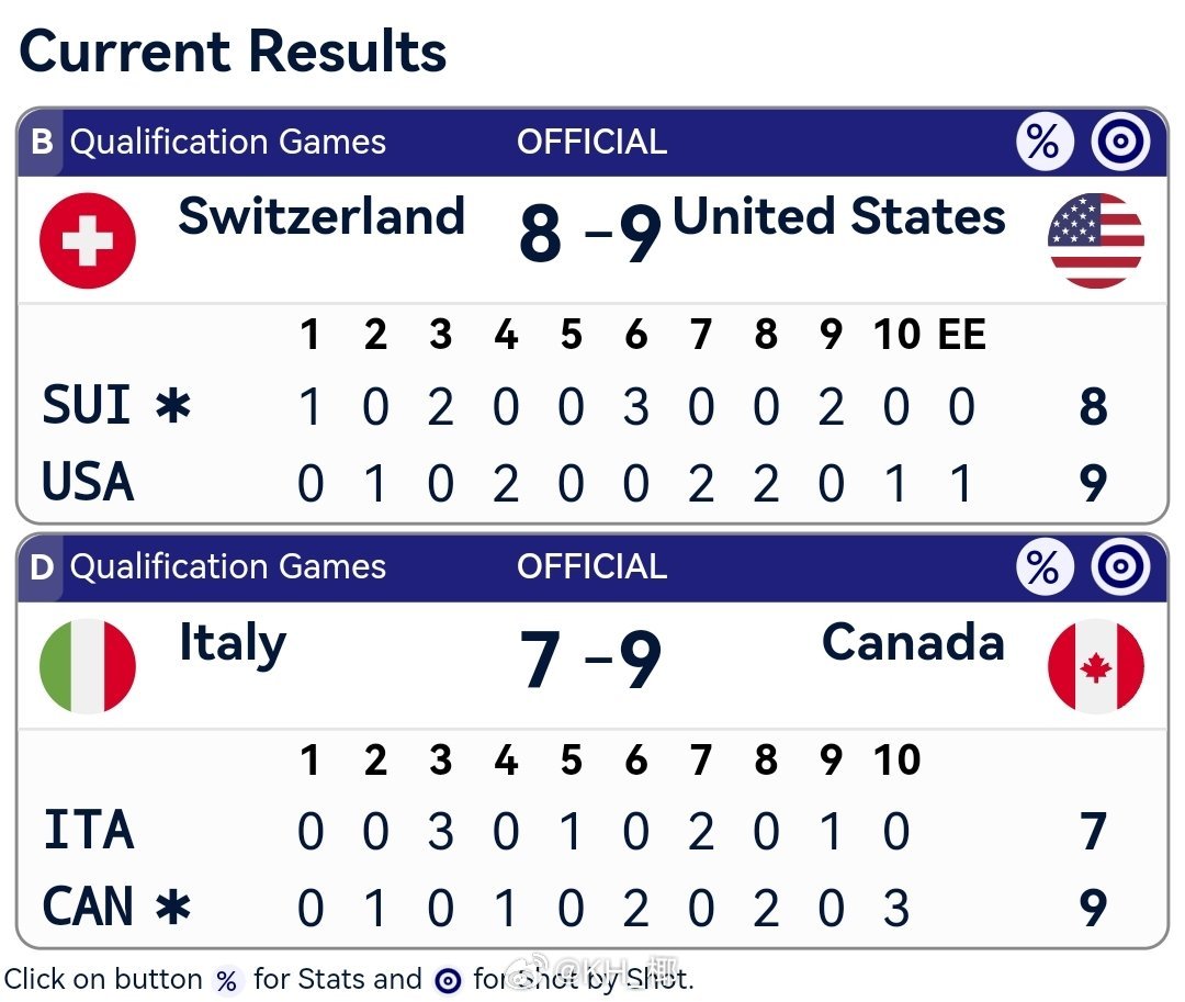 冰壶男子两场半决赛附加赛都好抓马加拿大最后一局三分逆转意大利美国加局先手情况下偷