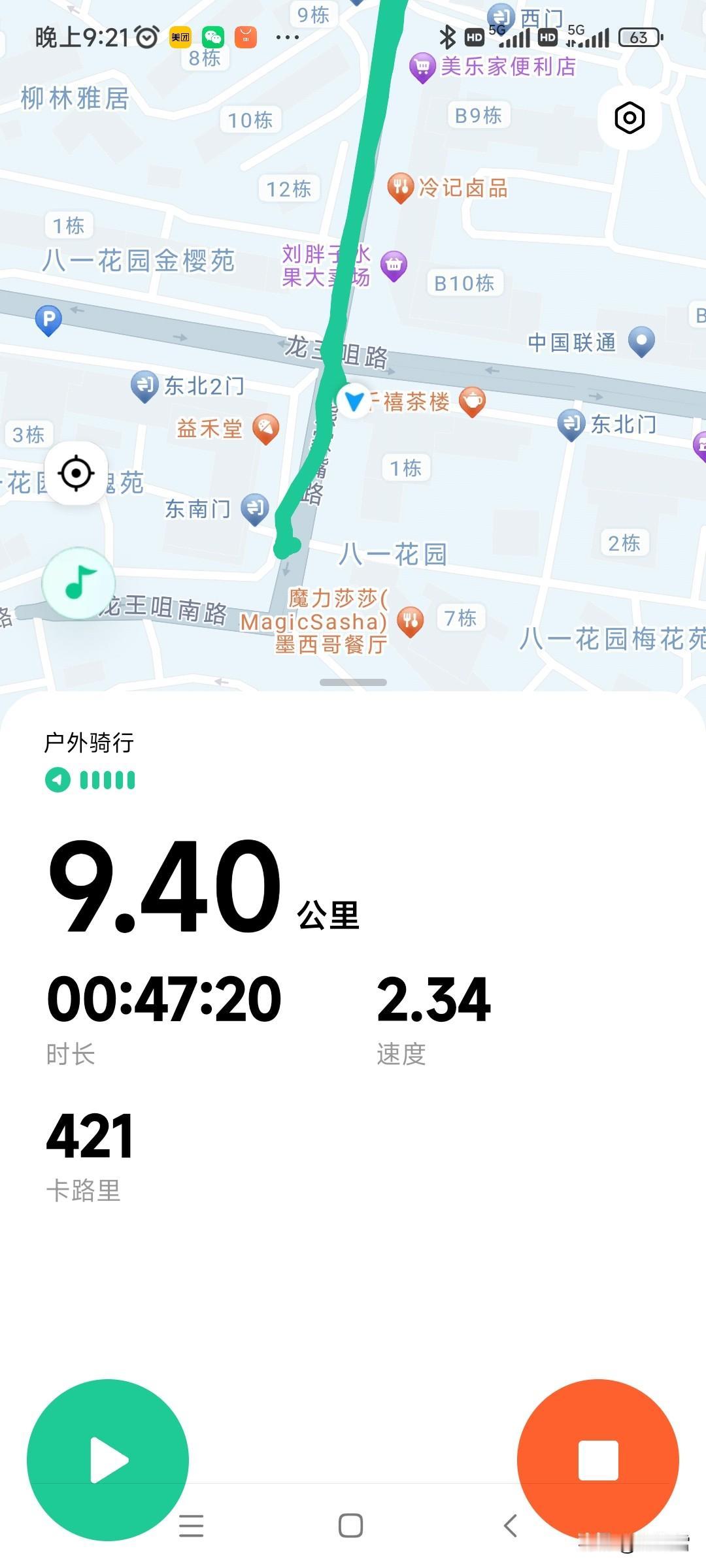 骑行第九天，
9.4千米！47分钟！
消耗421卡！
现在气温降低了不少，
一圈