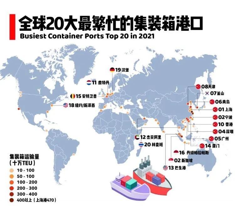 全球20大最繁忙集装箱港口分布图
我国占了八席[灵光一闪]