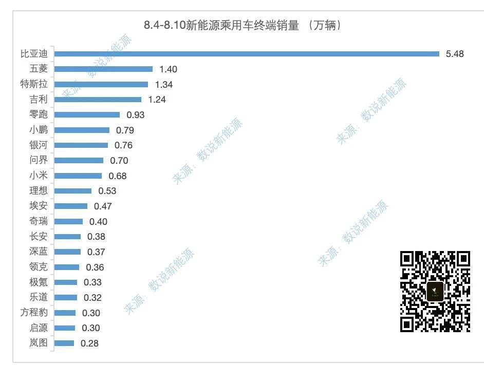 神秘数据来了，看看上周数据的表现。 ​​​