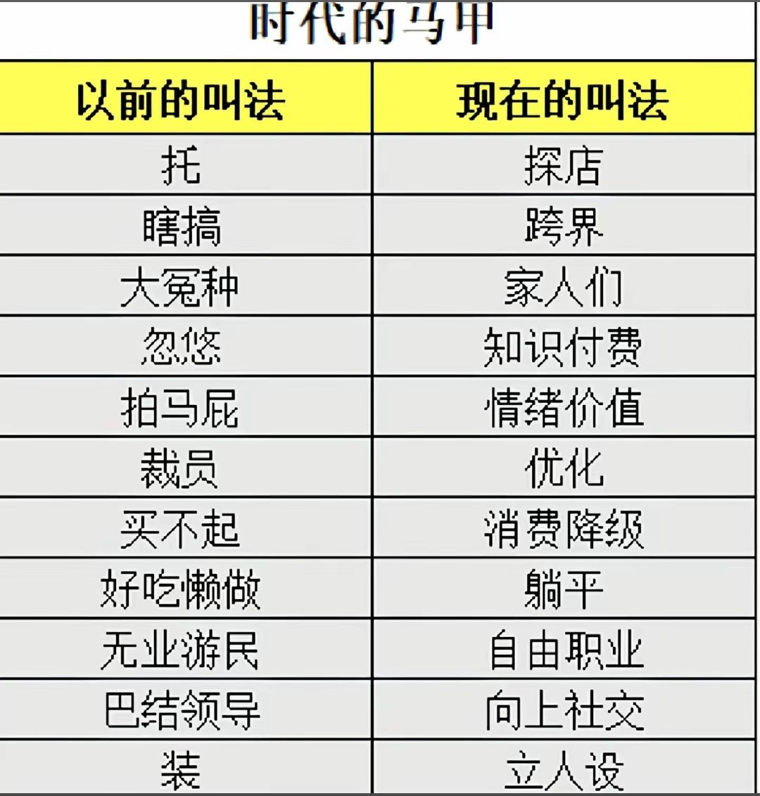 哈哈哈哈哈，时代语言