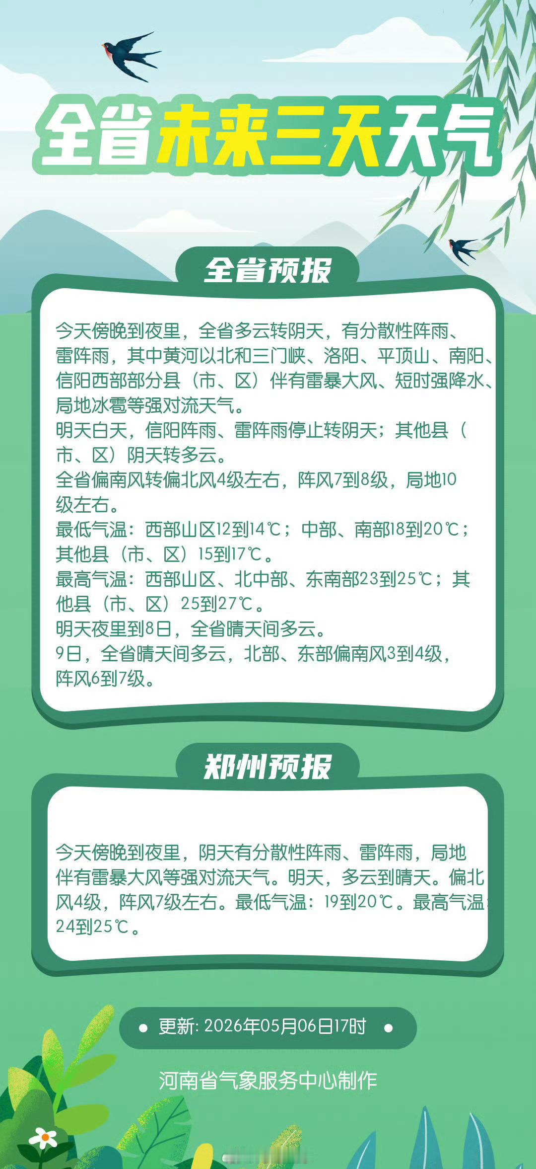 河南天气晚报 河南省强对流蓝色预警生效中！今天夜里需防范雷暴大风、短时强降水、局
